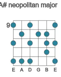Guitar scale for neopolitan major in position 9